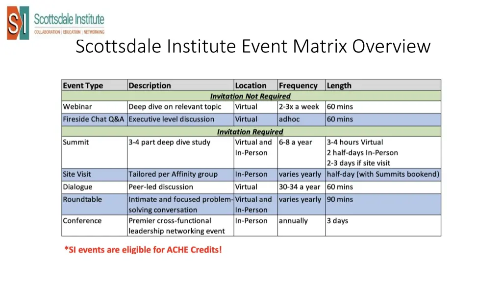 scottsdale institute event matrix overview