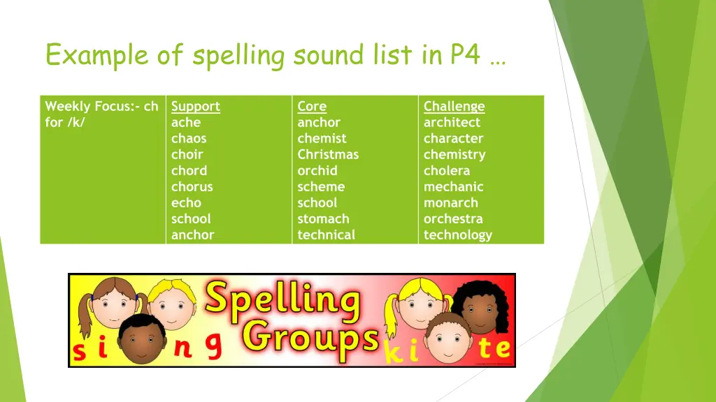 example of spelling sound list in p4