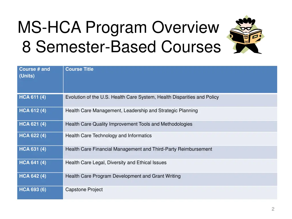 ms hca program overview 8 semester based courses