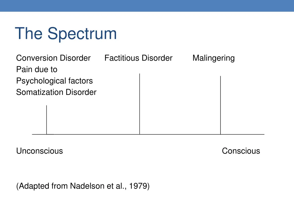 the spectrum