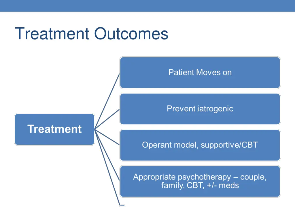 treatment outcomes