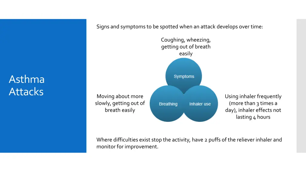 signs and symptoms to be spotted when an attack