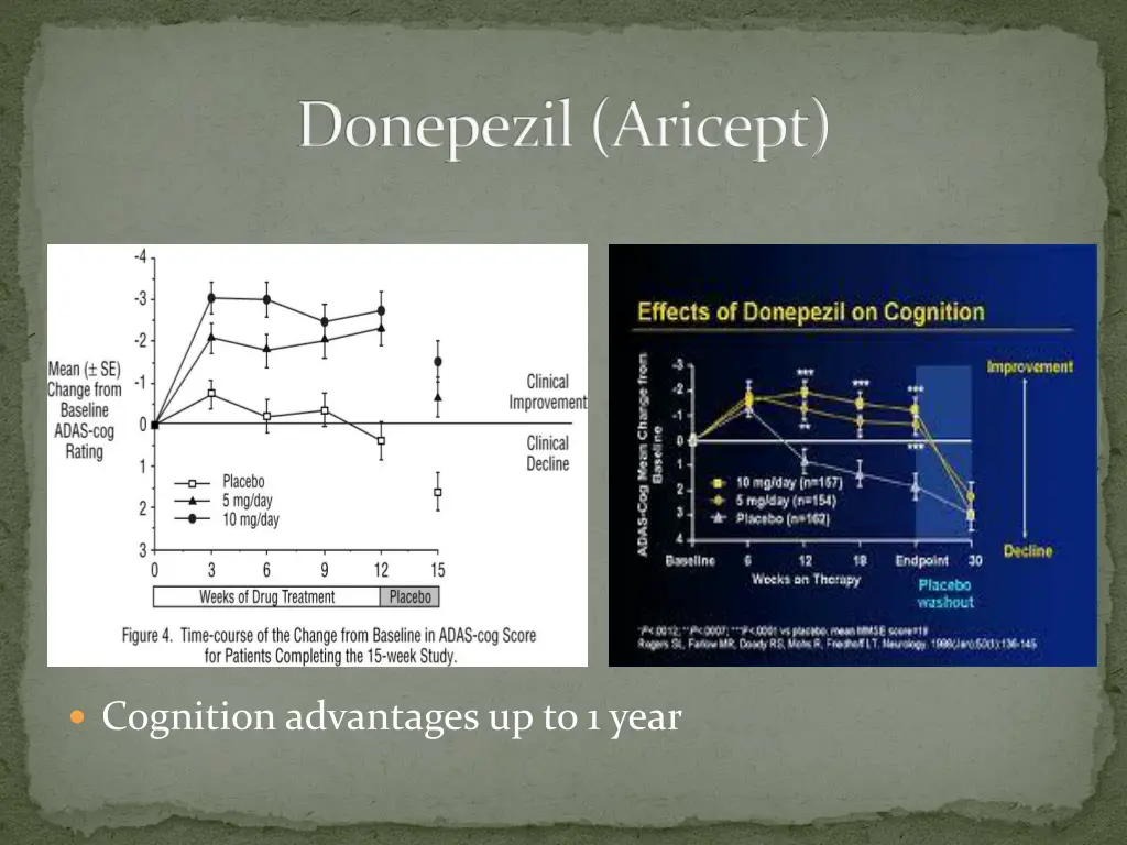 donepezil aricept 1