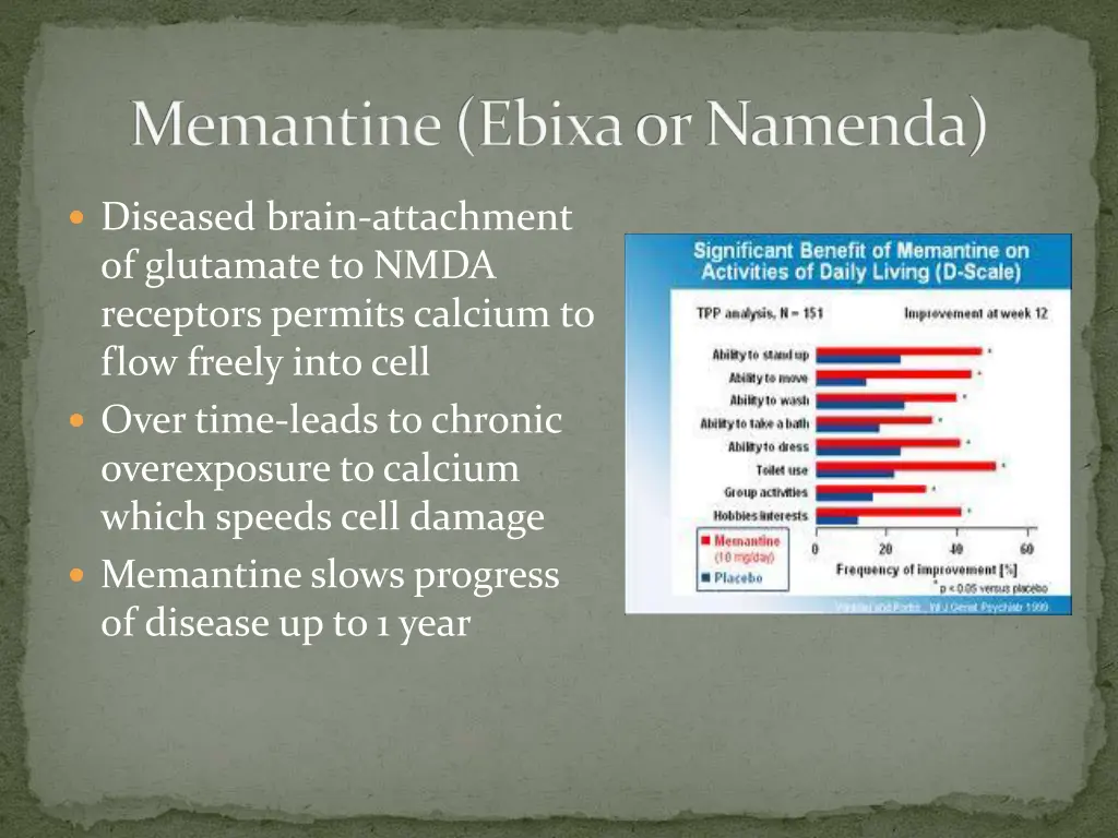 memantine ebixaor namenda 1