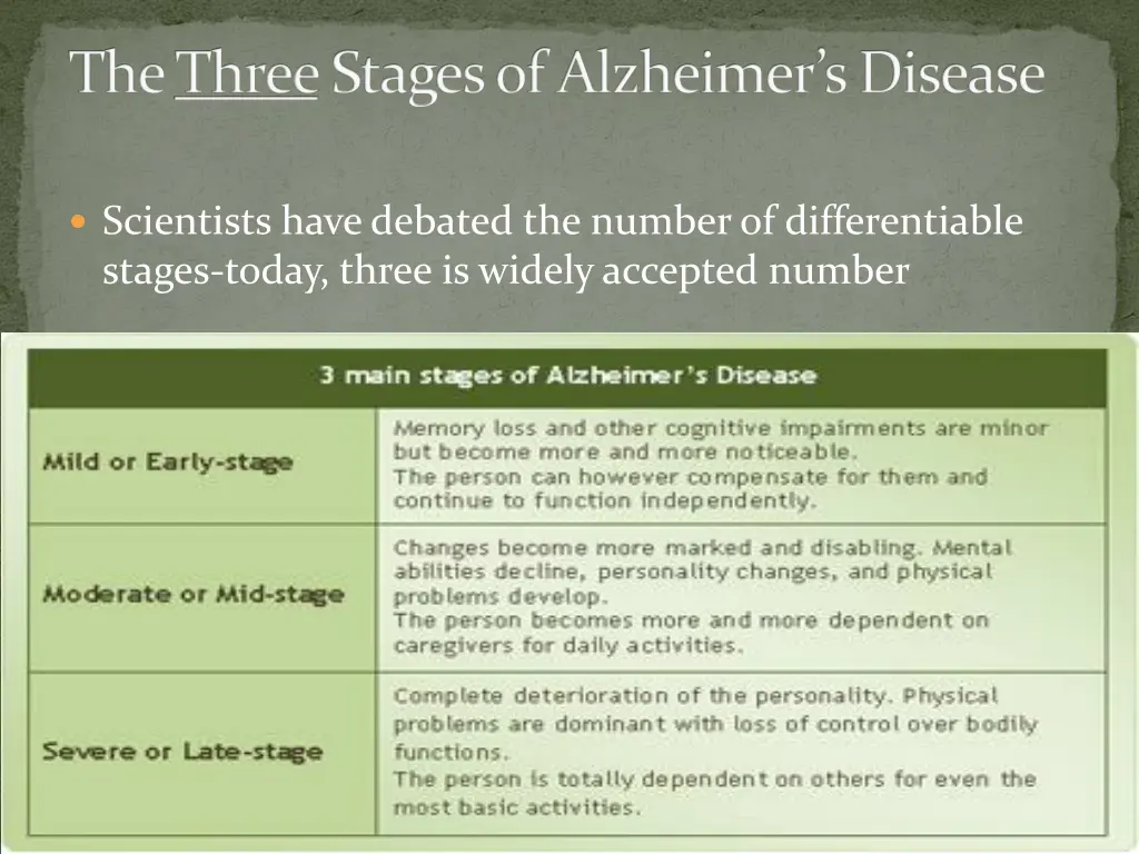 the three stages of alzheimer s disease