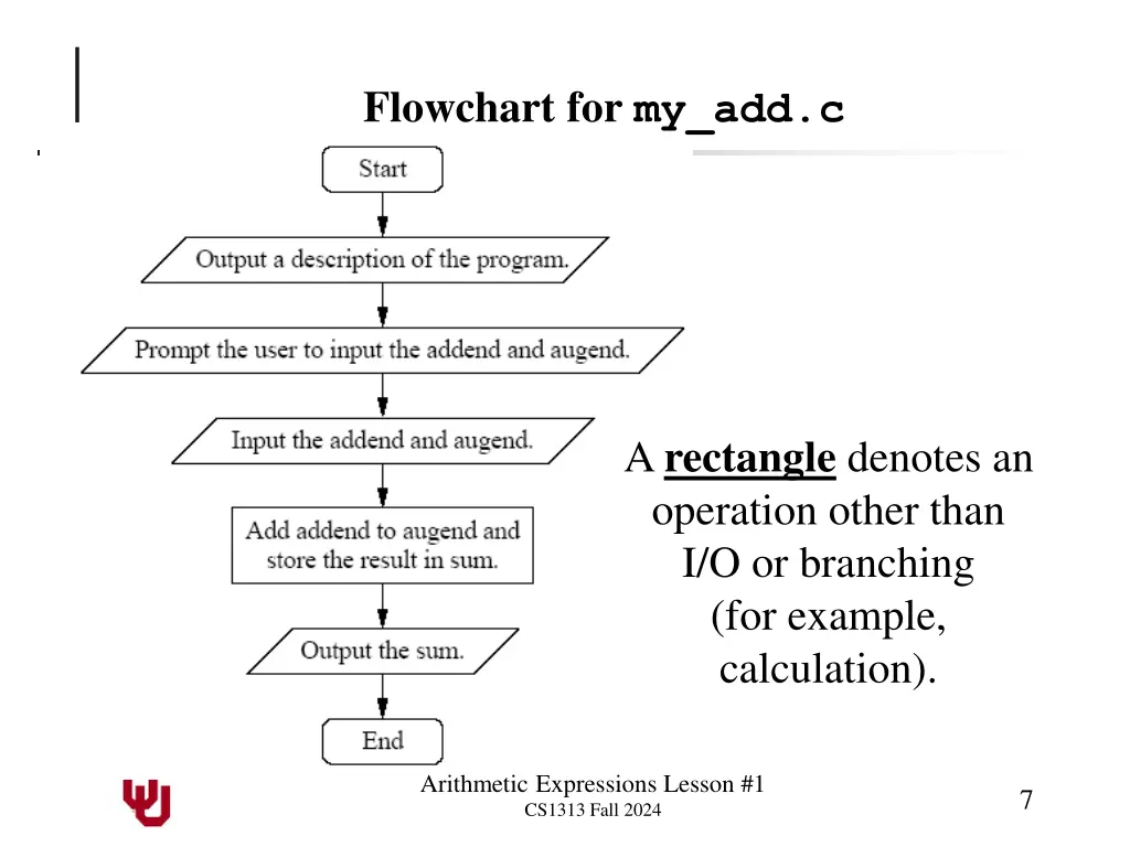 flowchart for my add c