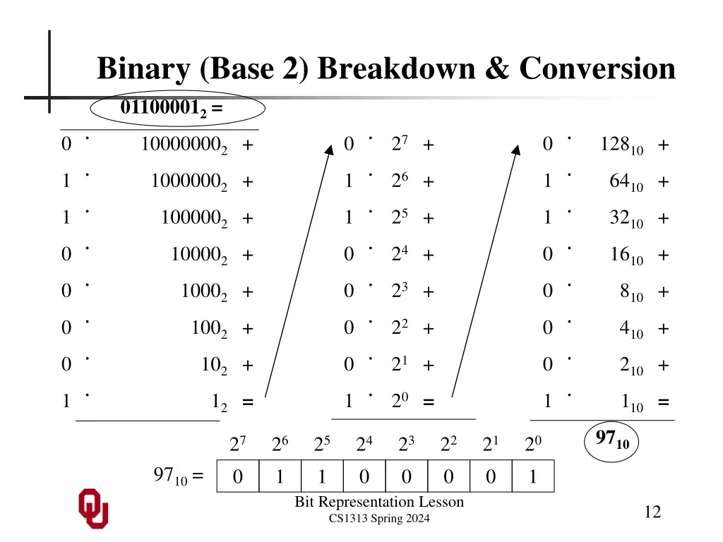 binary base 2 breakdown conversion