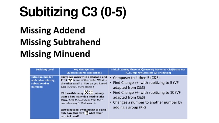 subitizing c3 0 5