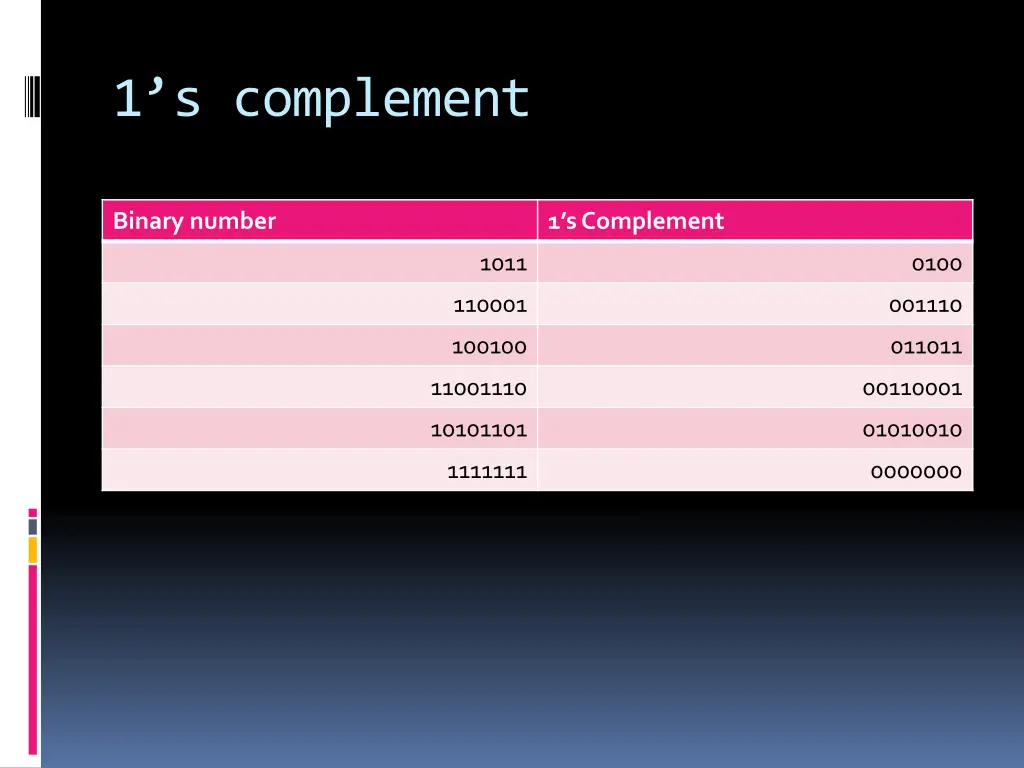 1 s complement