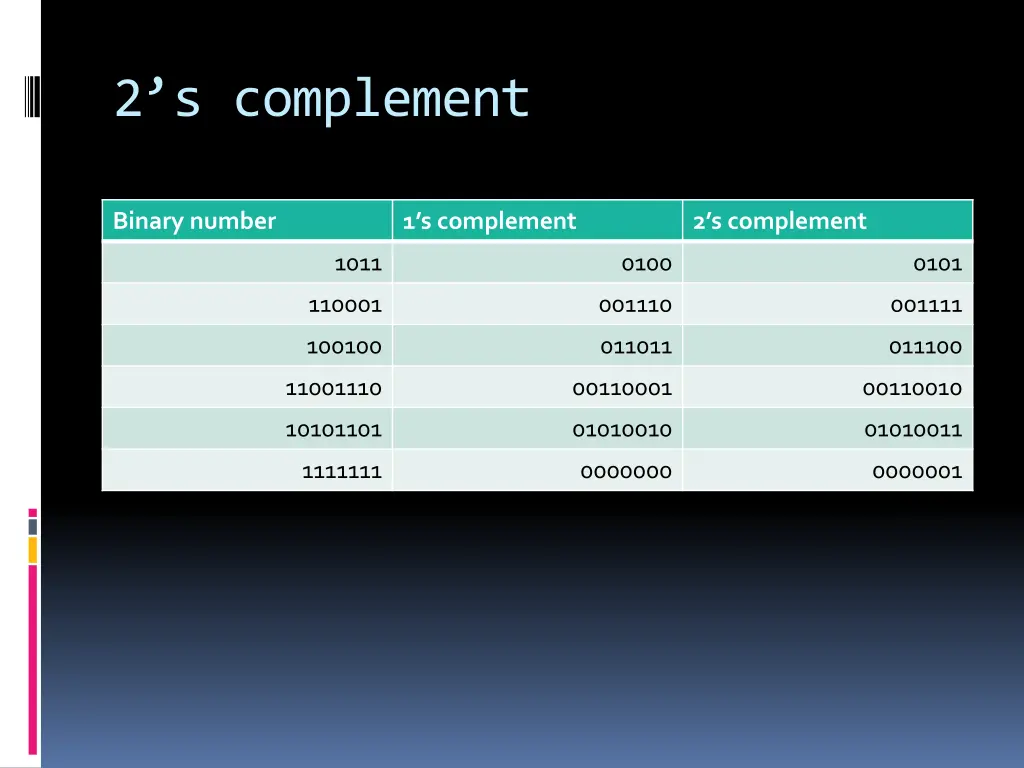 2 s complement 1