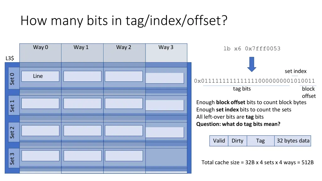 how many bits in tag index offset 1