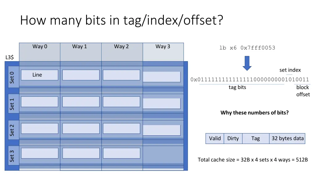 how many bits in tag index offset