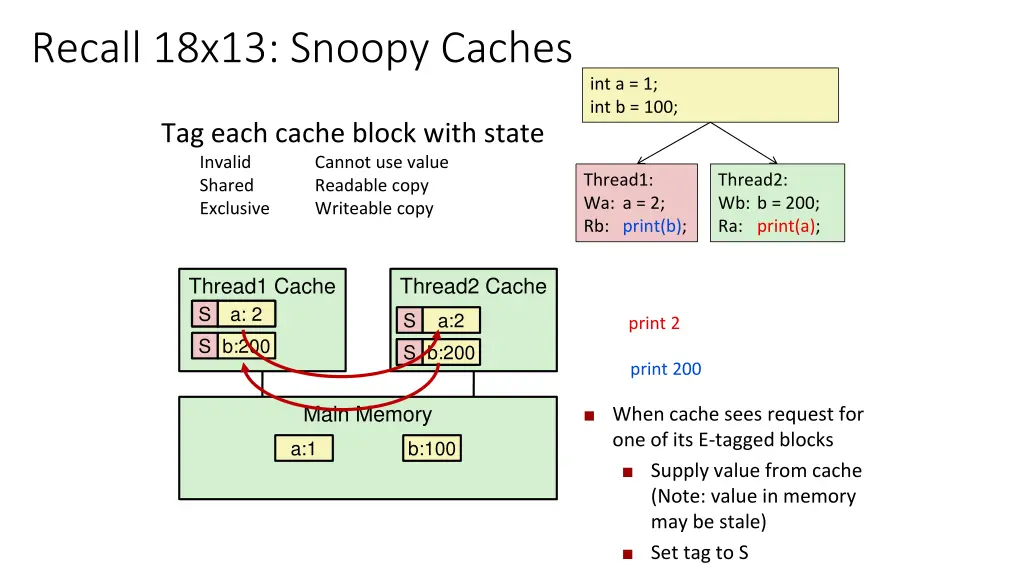 recall 18x13 snoopy caches 1