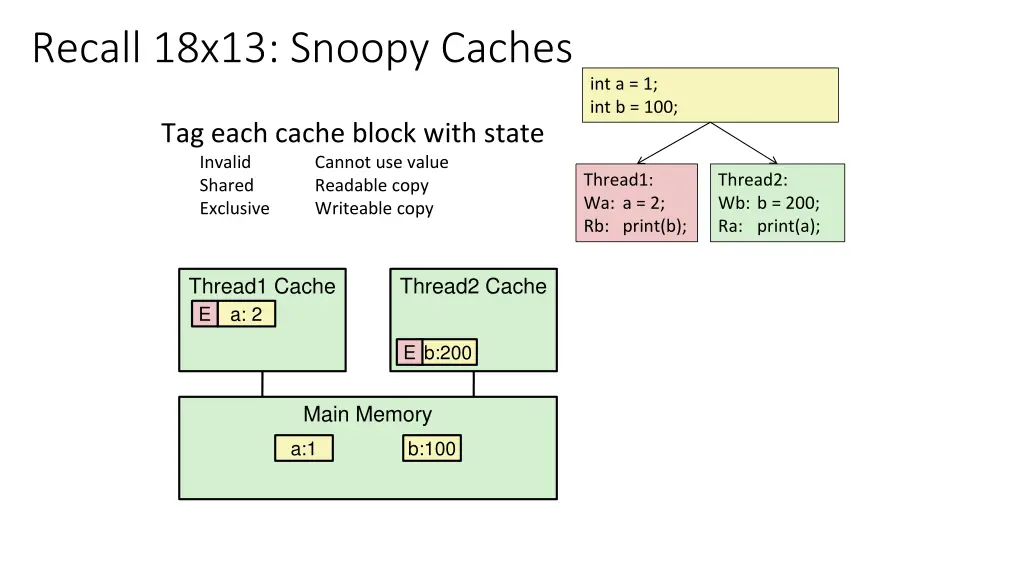 recall 18x13 snoopy caches