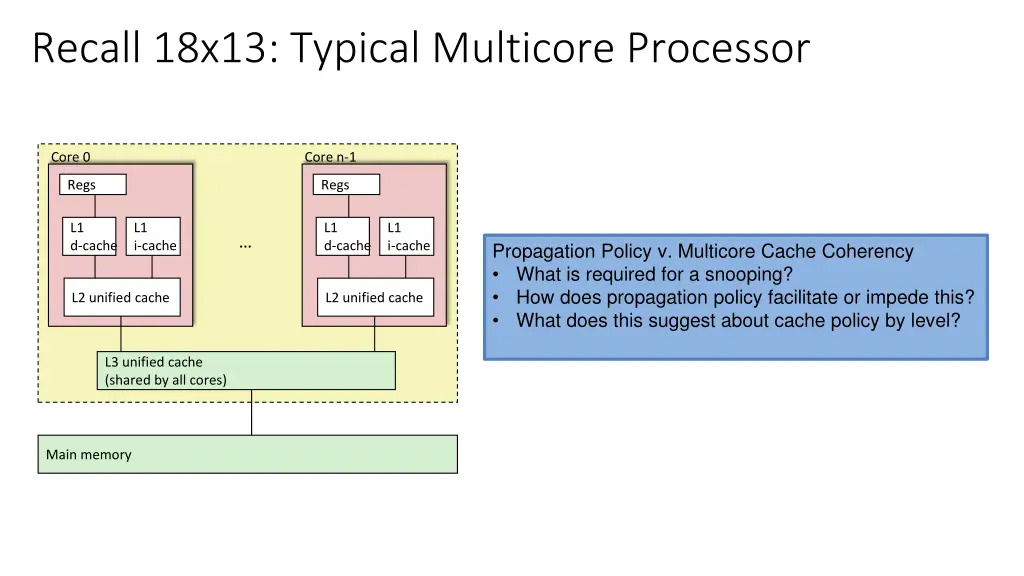 recall 18x13 typical multicore processor