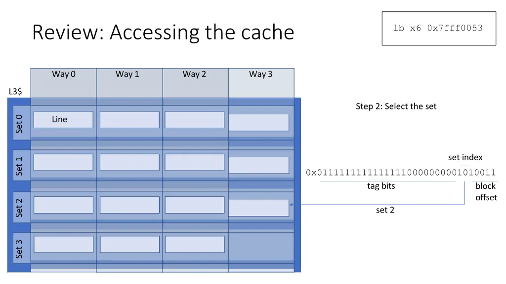 review accessing the cache 1