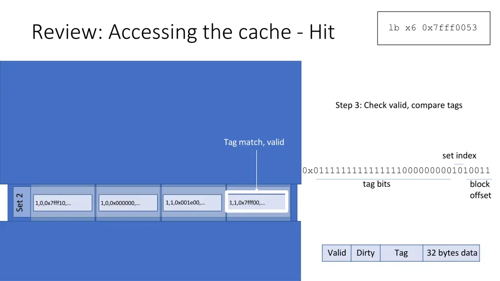 review accessing the cache hit