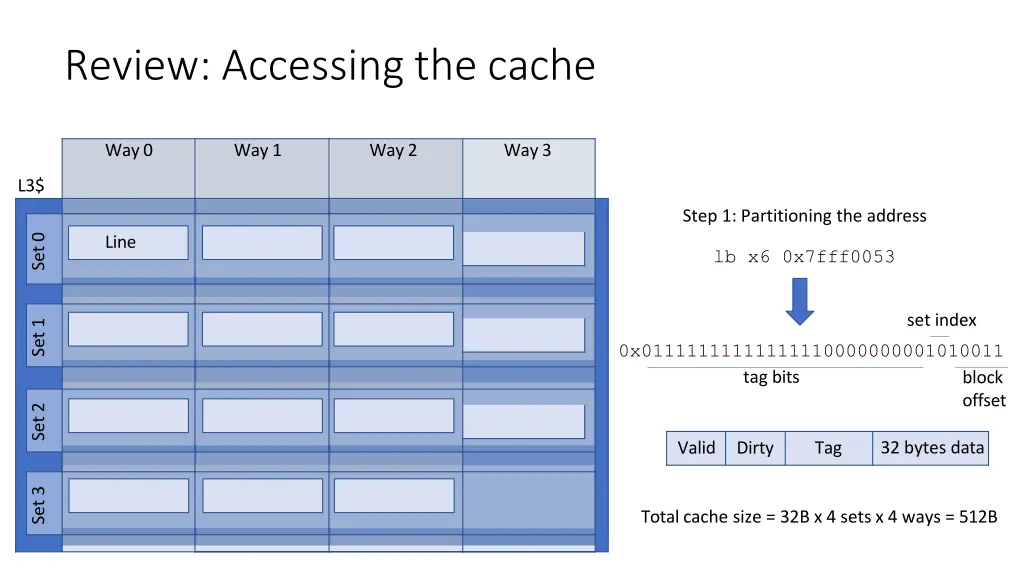 review accessing the cache