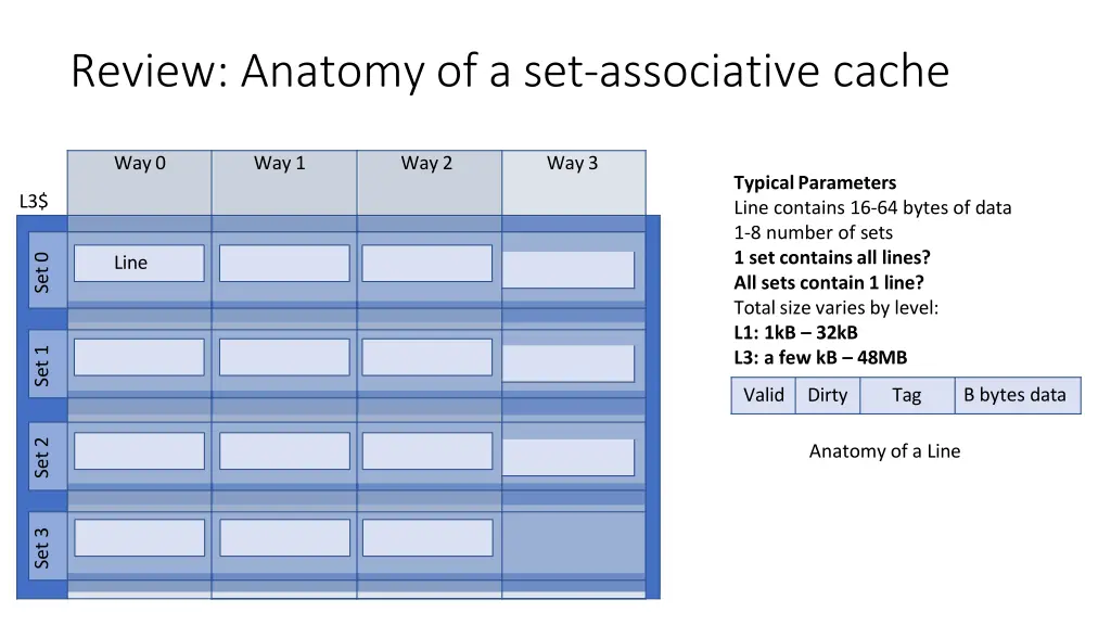 review anatomy of a set associative cache