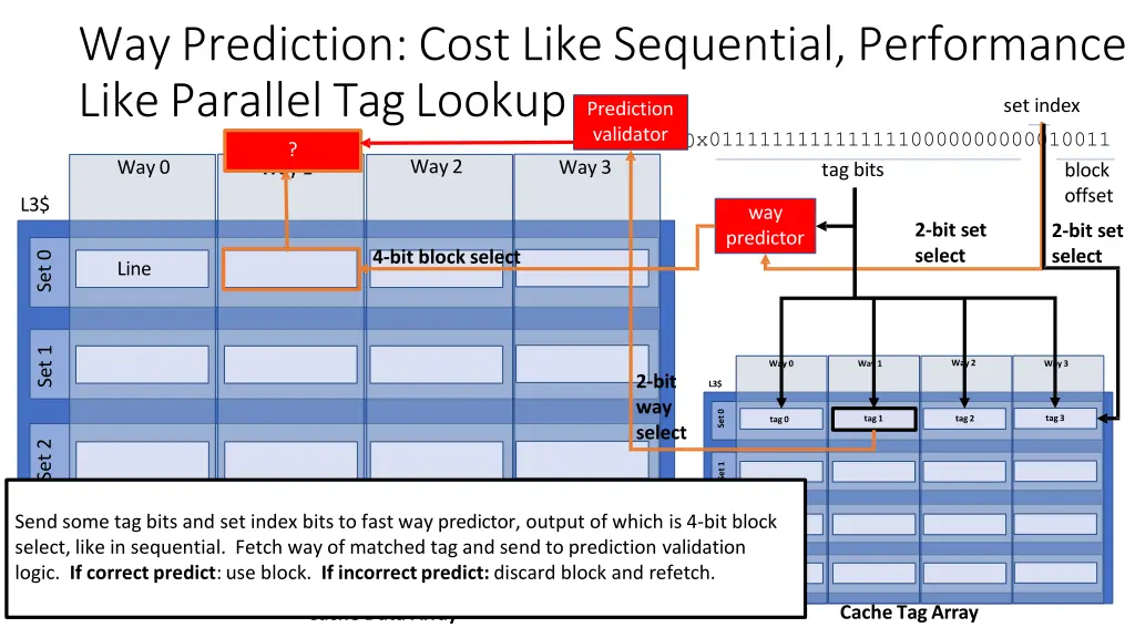 way prediction cost like sequential performance