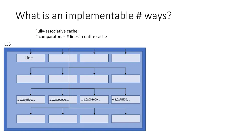 what is an implementable ways 1