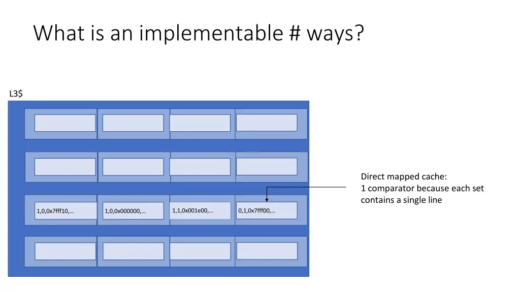 what is an implementable ways 2