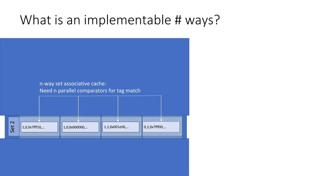 what is an implementable ways