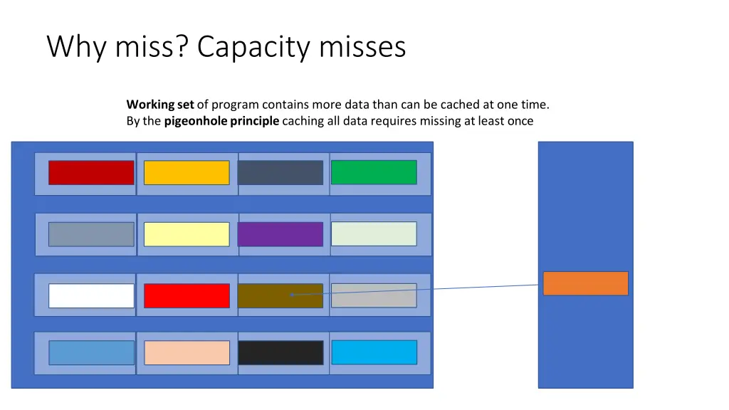 why miss capacity misses