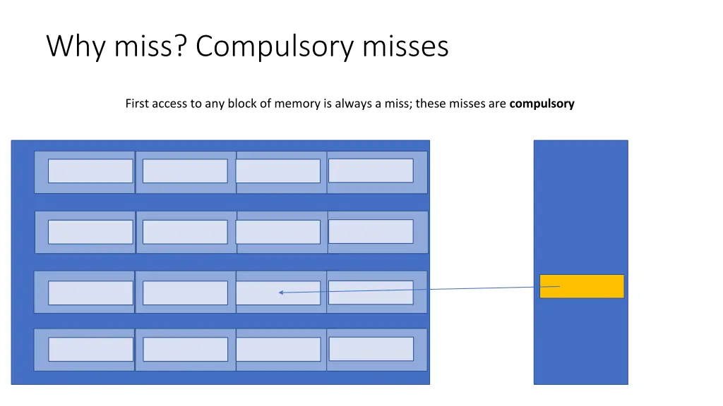 why miss compulsory misses