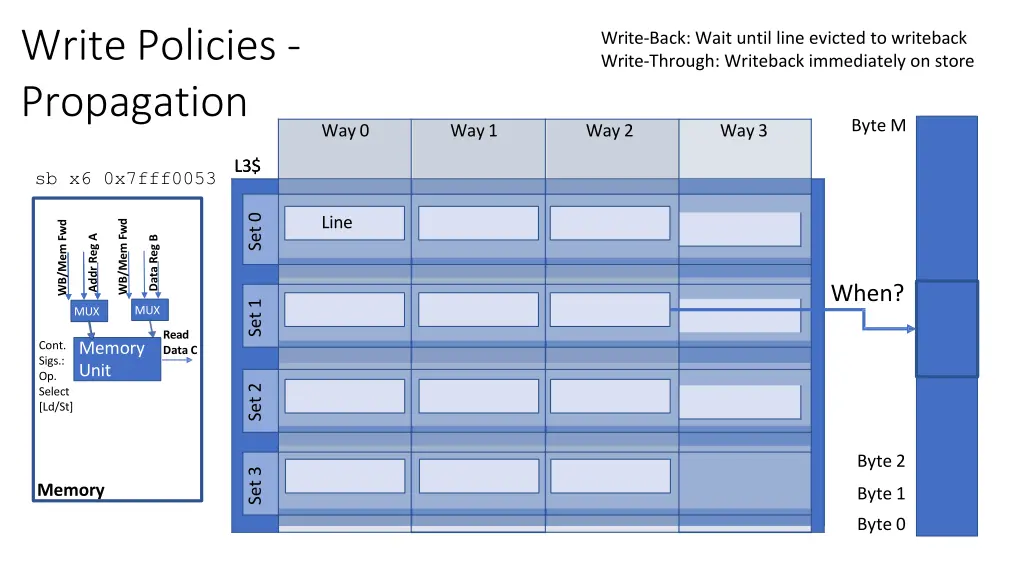 write policies propagation