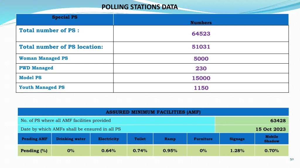 polling stations data