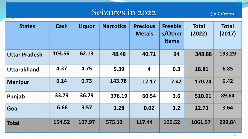 seizures in 2022