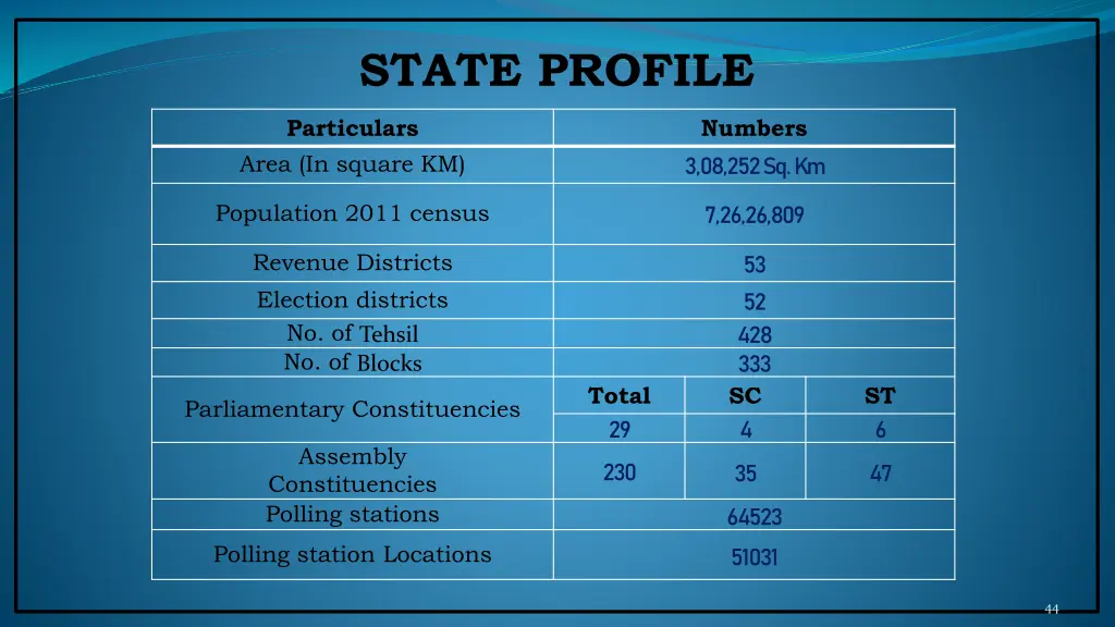 state profile