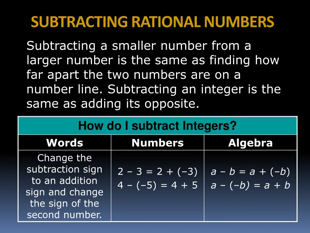 subtracting rational numbers 1