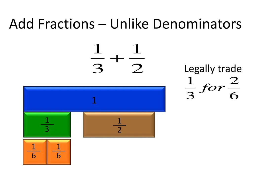 add fractions unlike denominators 1 3 1