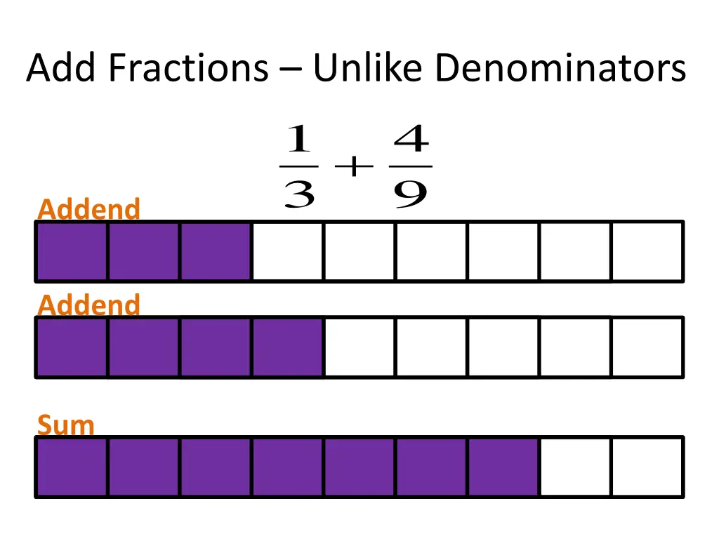 add fractions unlike denominators 1 3 addend