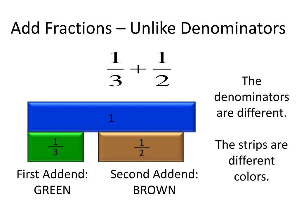 add fractions unlike denominators 1 3