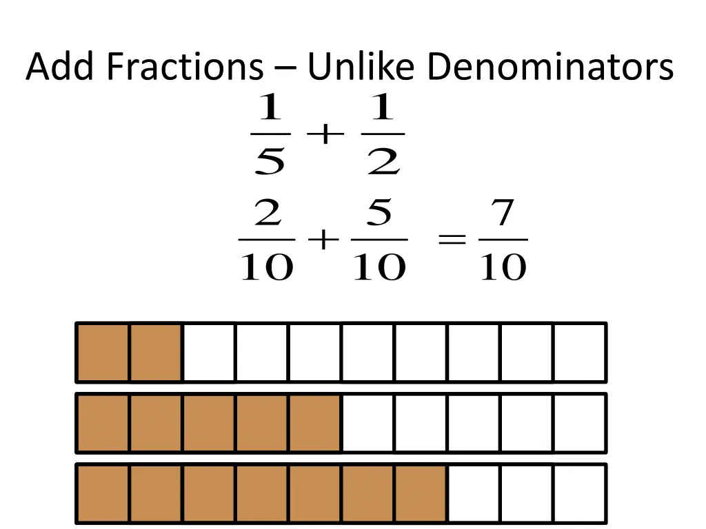 add fractions unlike denominators 1 5 2 10 10