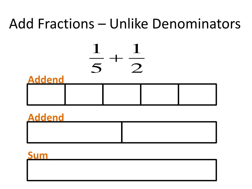 add fractions unlike denominators 1 5 addend