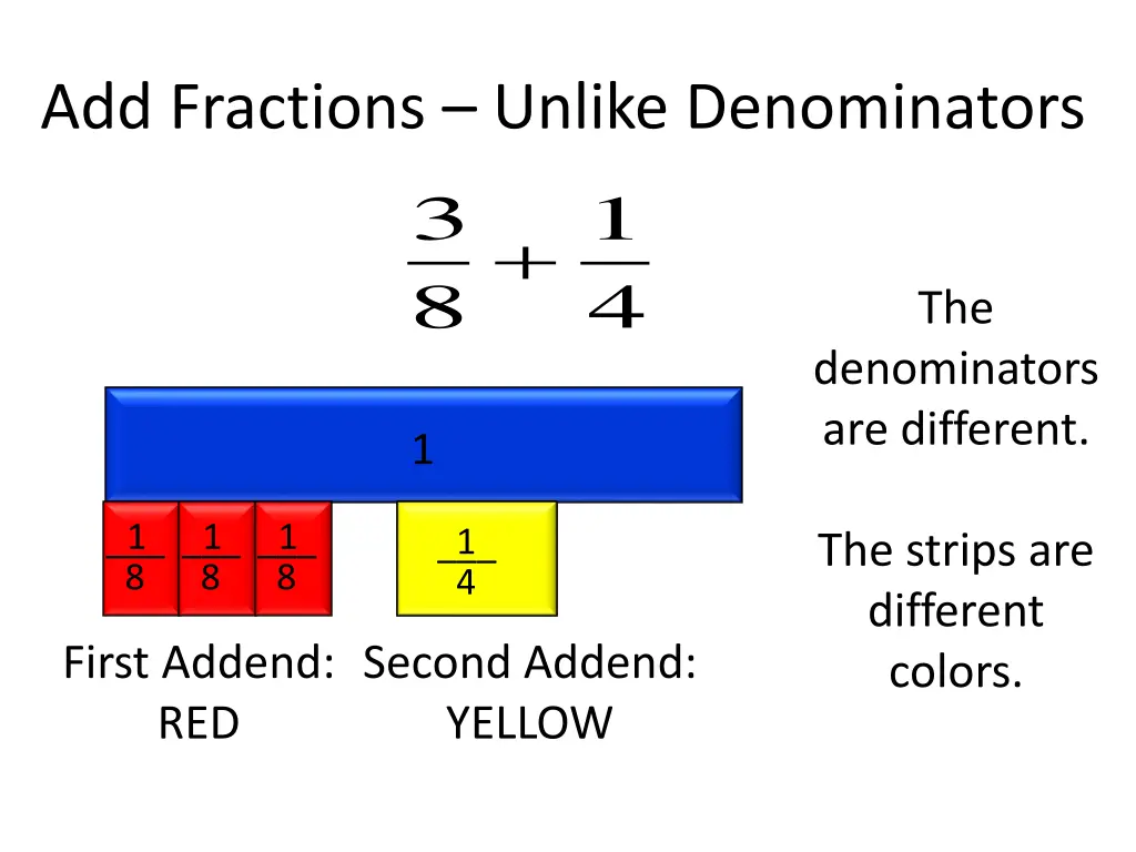 add fractions unlike denominators 3 8