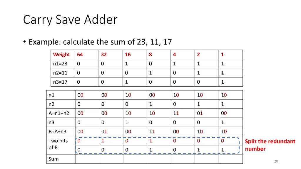 carry save adder 7