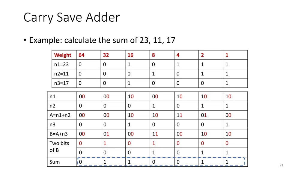 carry save adder 8