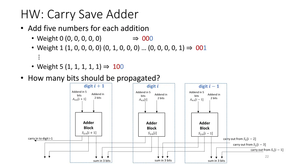 hw carry save adder add five numbers for each