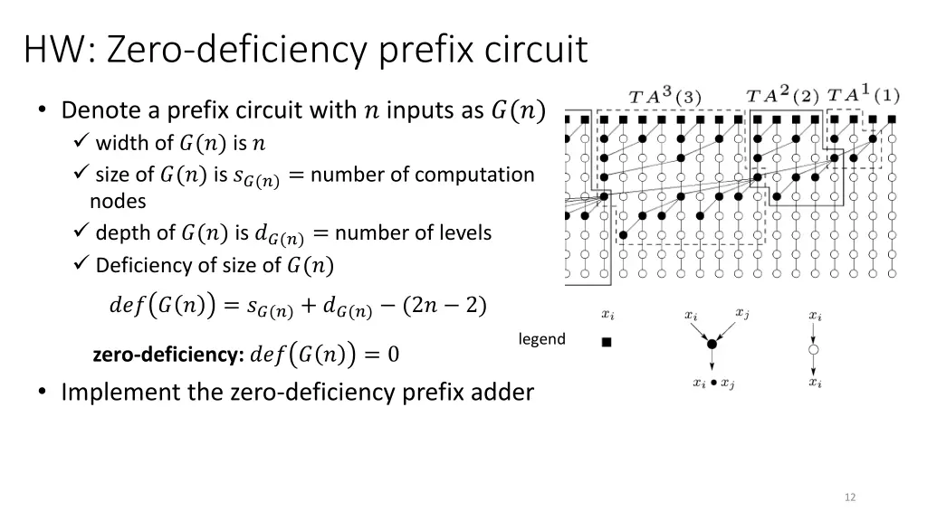 hw zero deficiency prefix circuit