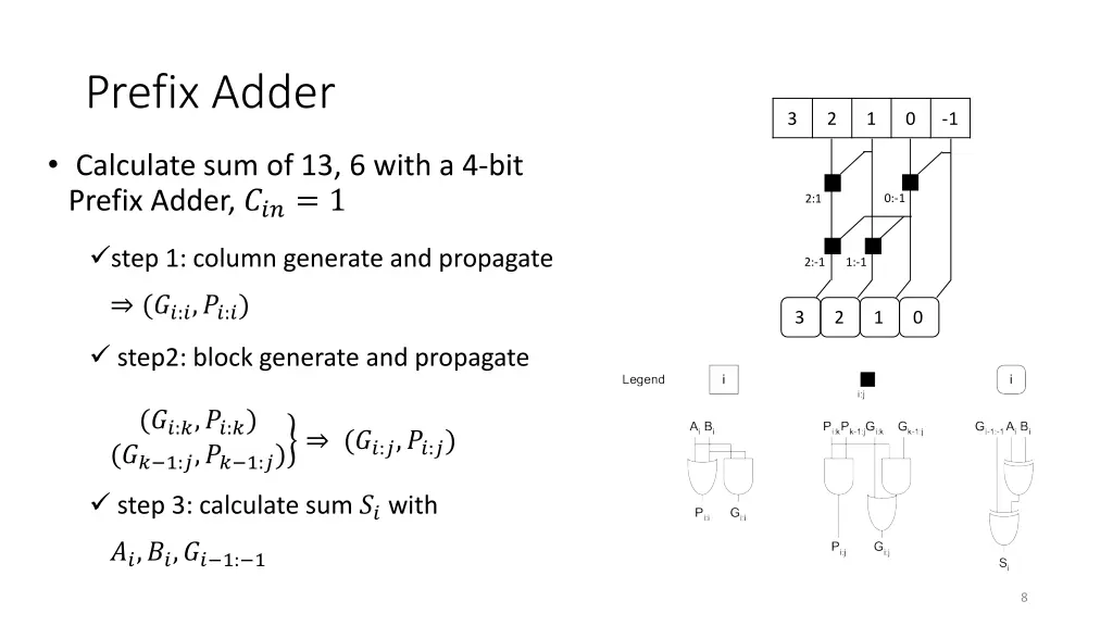 prefix adder 1