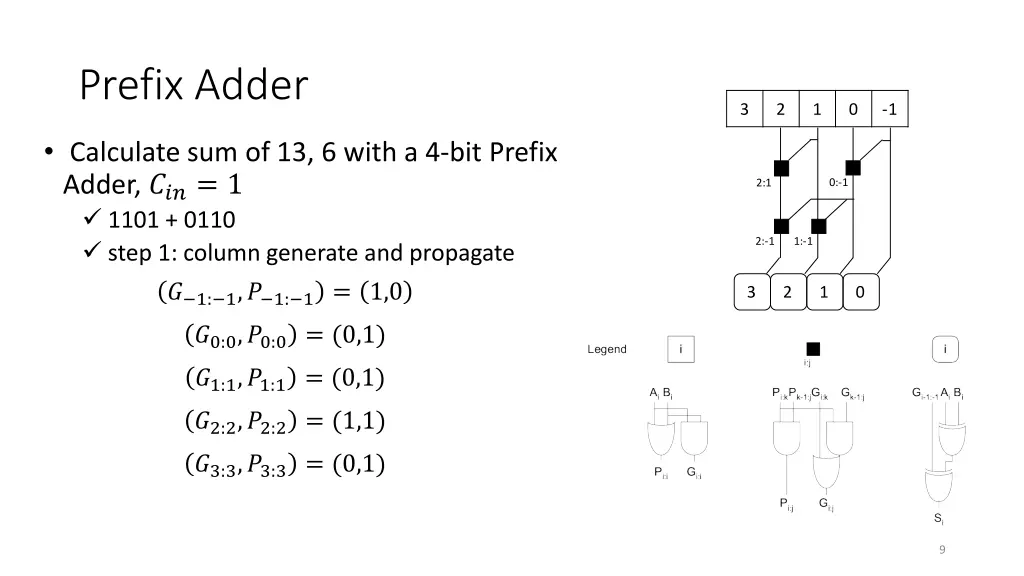 prefix adder 2