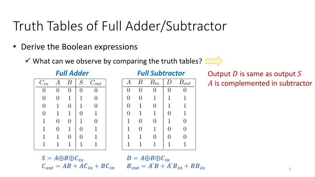 truth tables of full adder subtractor