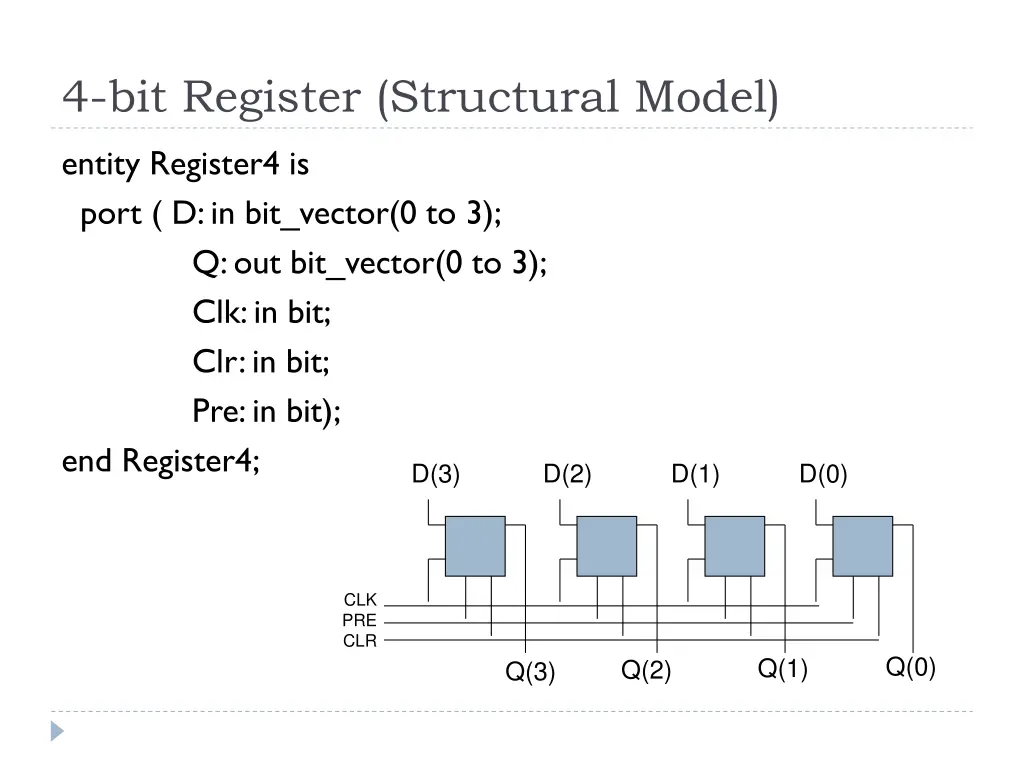 4 bit register structural model