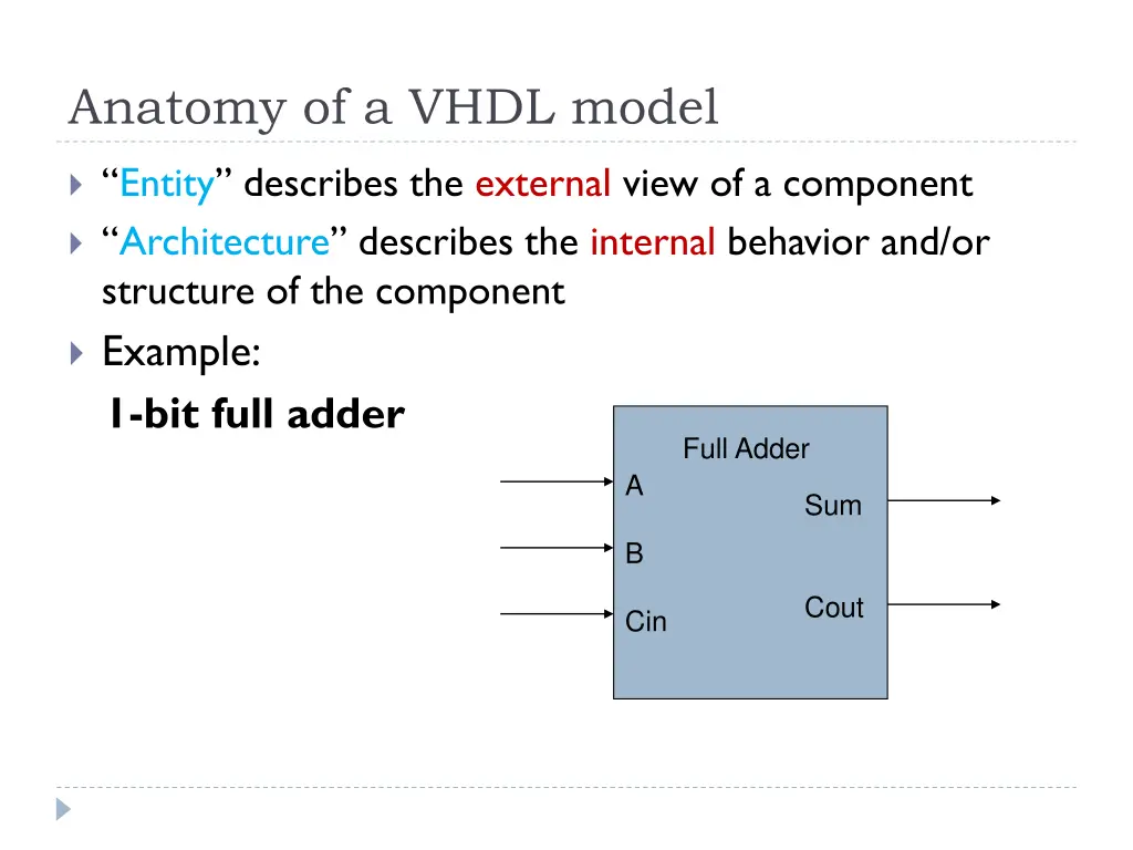 anatomy of a vhdl model