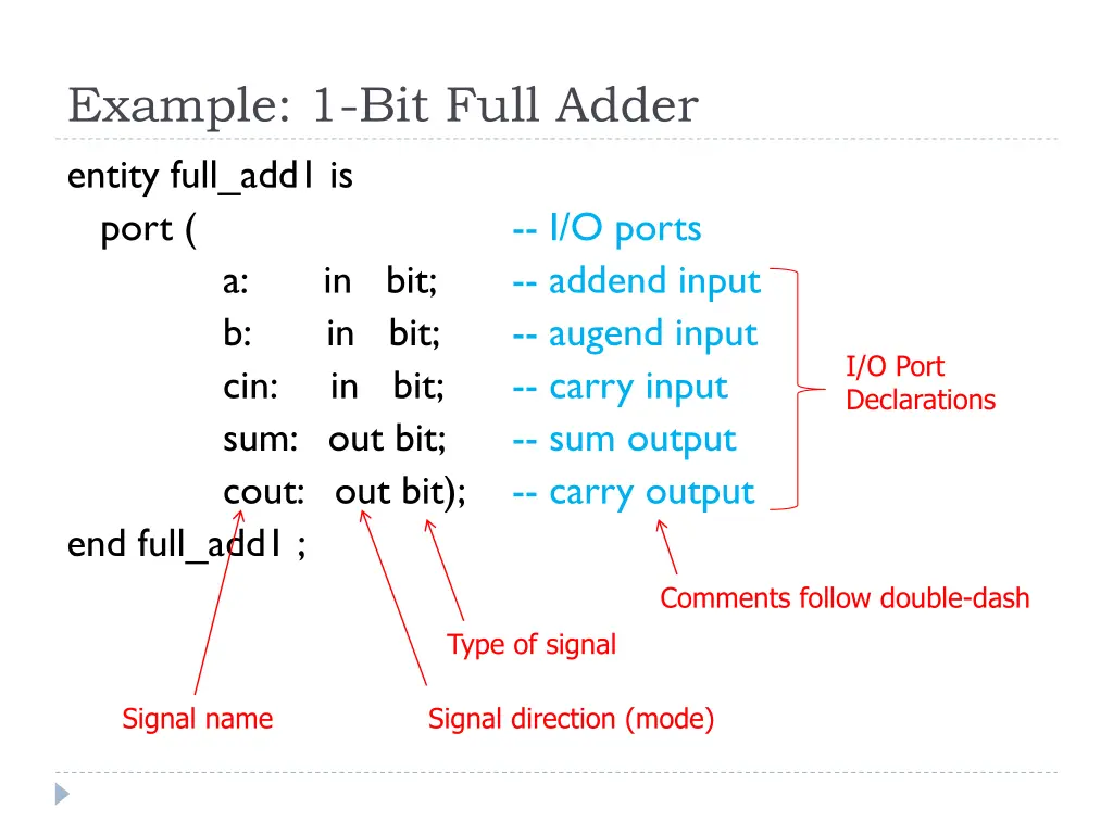 example 1 bit full adder entity full add1 is port